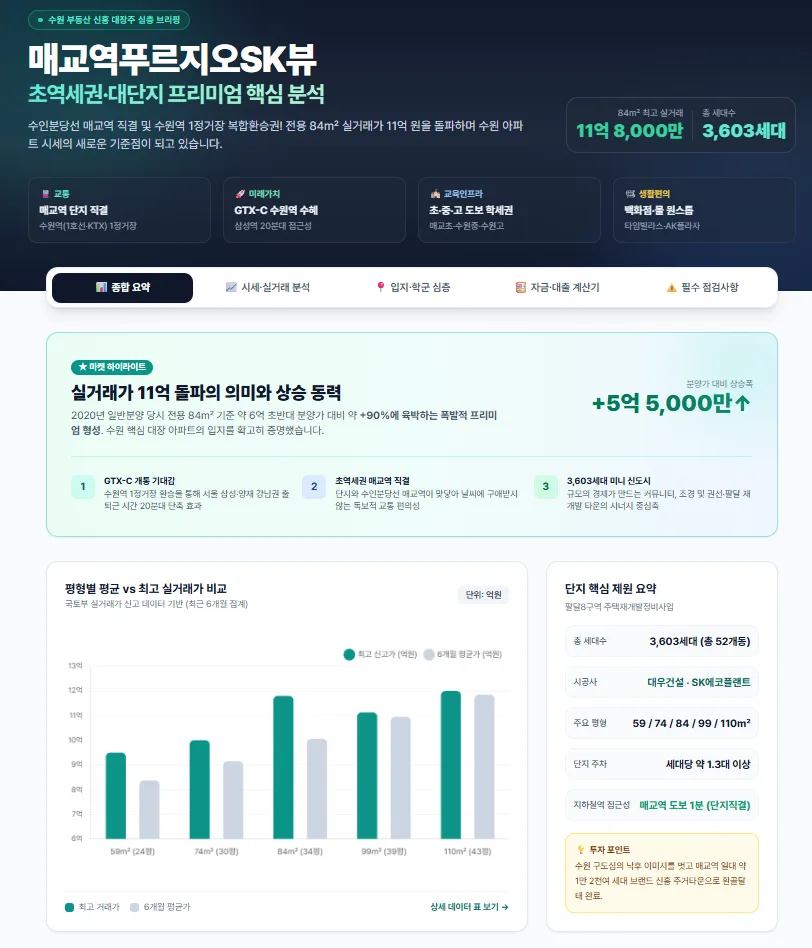 매교역푸루지오SK뷰 실거래 차트