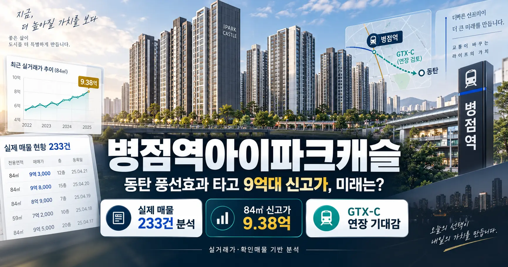 병점역아이파크캐슬 9억대 신고가