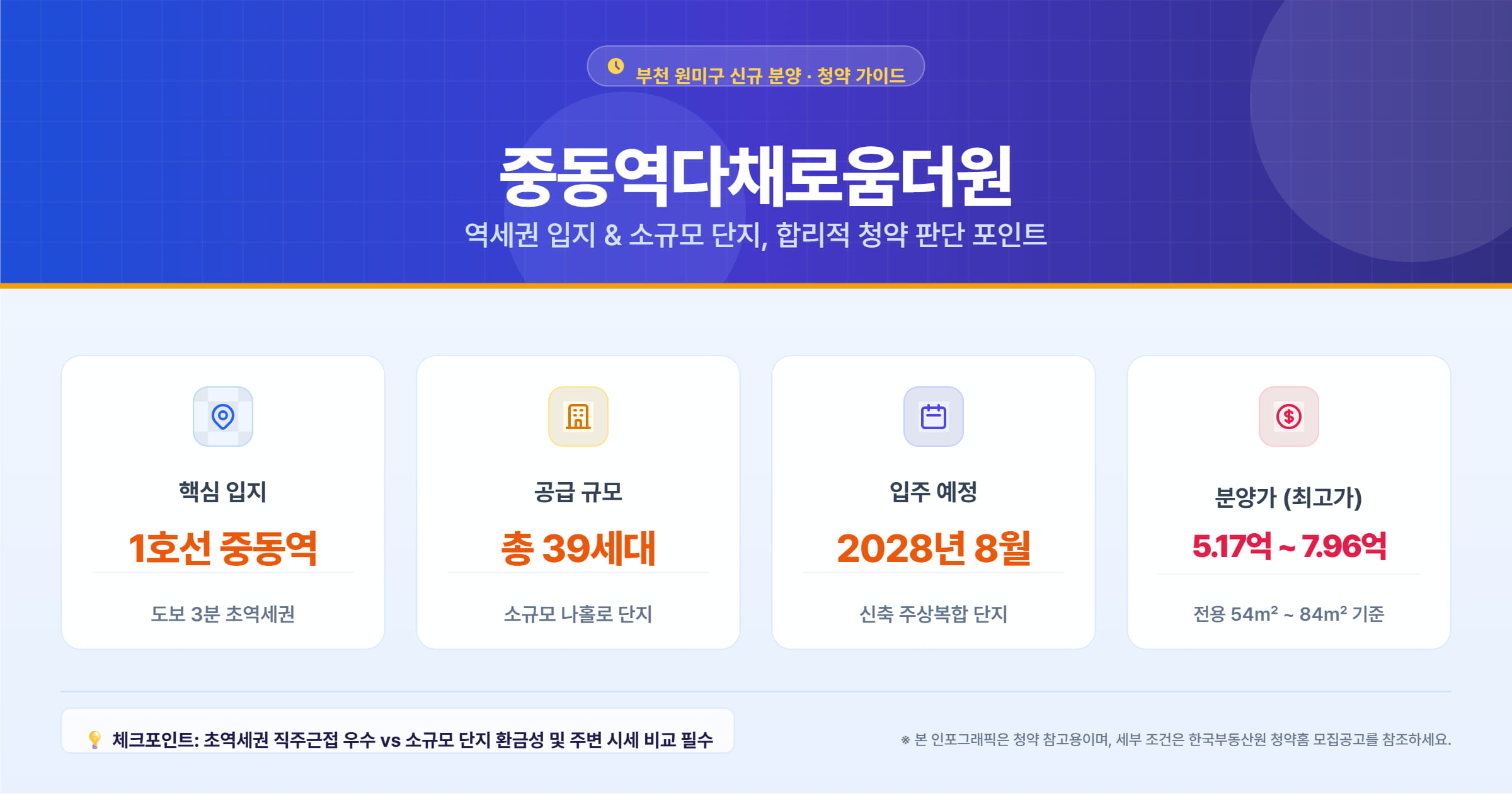중동역다채로움더원